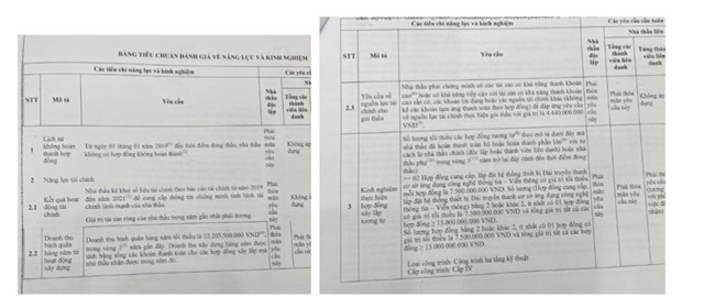 Ninh Bình: Gói thầu sử dụng ngân sách nhà nước, nhà thầu trúng thầu bị tố gian lận Ninh Bình: Gói thầu sử dụng ngân sách nhà nước, nhà thầu trúng thầu bị tố gian lận