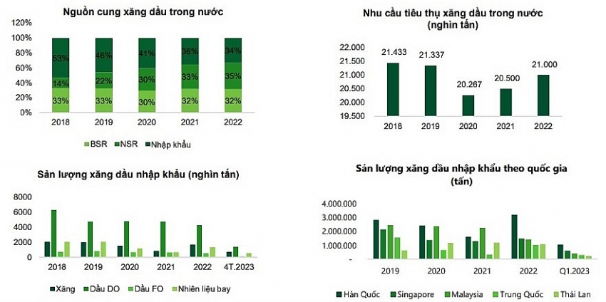 Triển vọng ngành dầu khí: Kỳ vọng tăng trưởng từ việc khởi động các dự án mới | Thời sự Triển vọng ngành dầu khí: Kỳ vọng tăng trưởng từ việc khởi động các dự án mới | Thời sự