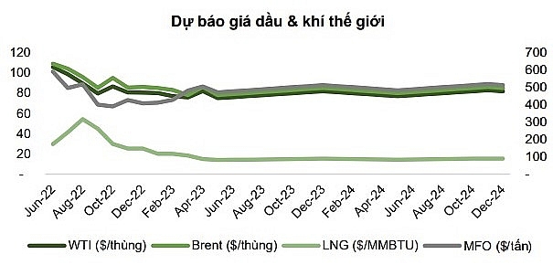 Triển vọng ngành dầu khí: Kỳ vọng tăng trưởng từ việc khởi động các dự án mới | Thời sự Triển vọng ngành dầu khí: Kỳ vọng tăng trưởng từ việc khởi động các dự án mới | Thời sự
