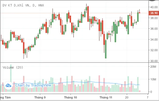 PVS trúng gói thầu 100 triệu USD tại mỏ Lạc Đà Vàng?