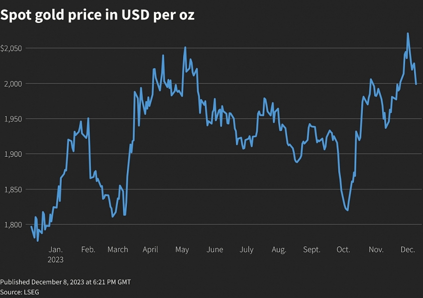 Giá vàng sẽ ra sao sau tuần biến động mạnh?