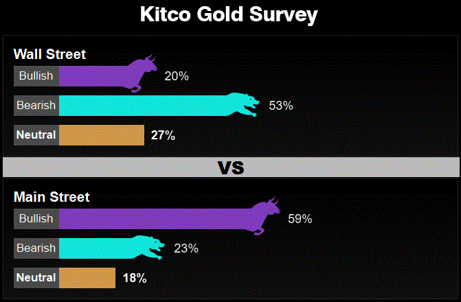 Giá vàng sẽ ra sao sau tuần biến động mạnh?