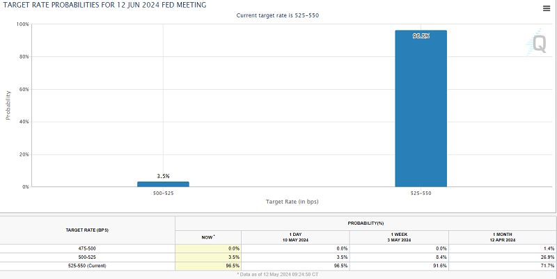 Tỷ giá có dấu hiệu hạ nhiệt | DIỄN ĐÀN TÀI CHÍNH