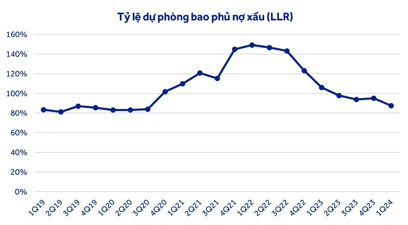 Ngân hàng: Nợ xấu gia tăng, áp lực dự phòng lớn | DIỄN ĐÀN TÀI CHÍNH Ngân hàng: Nợ xấu gia tăng, áp lực dự phòng lớn | DIỄN ĐÀN TÀI CHÍNH