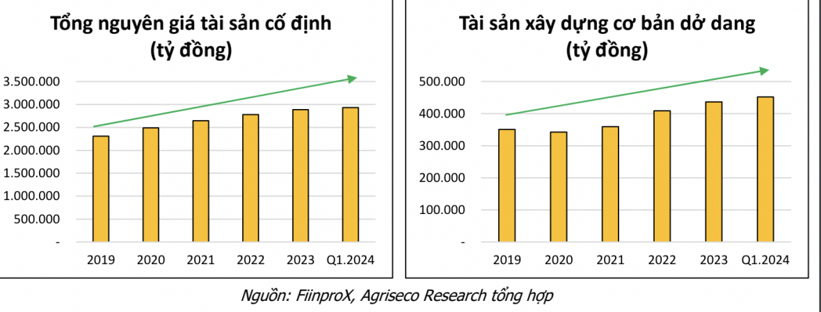 Cơ hội cho cổ phiếu doanh nghiệp niêm yết khi mở rộng công suất nhà máy | DIỄN ĐÀN TÀI CHÍNH Cơ hội cho cổ phiếu doanh nghiệp niêm yết khi mở rộng công suất nhà máy | DIỄN ĐÀN TÀI CHÍNH
