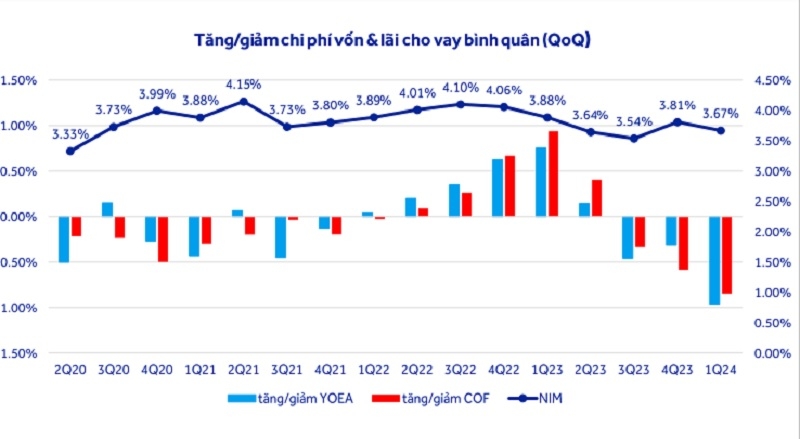 Ngân hàng: Nợ xấu gia tăng, áp lực dự phòng lớn | DIỄN ĐÀN TÀI CHÍNH Ngân hàng: Nợ xấu gia tăng, áp lực dự phòng lớn | DIỄN ĐÀN TÀI CHÍNH