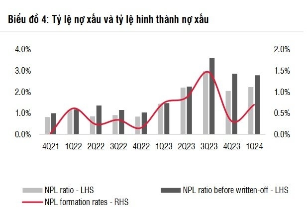TPBank kỳ vọng phục hồi nhờ kiểm soát tỷ lệ nợ xấu TPBank kỳ vọng phục hồi nhờ kiểm soát tỷ lệ nợ xấu