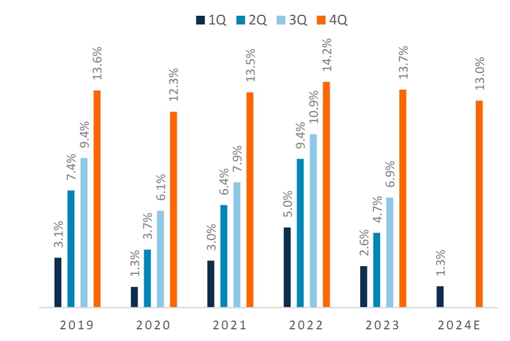 Vốn chưa dễ thông, tín dụng tăng trưởng còn khó | DIỄN ĐÀN TÀI CHÍNH Vốn chưa dễ thông, tín dụng tăng trưởng còn khó | DIỄN ĐÀN TÀI CHÍNH