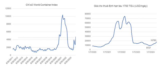 Ngành vận tải liệu có thuận buồm xuôi gió?