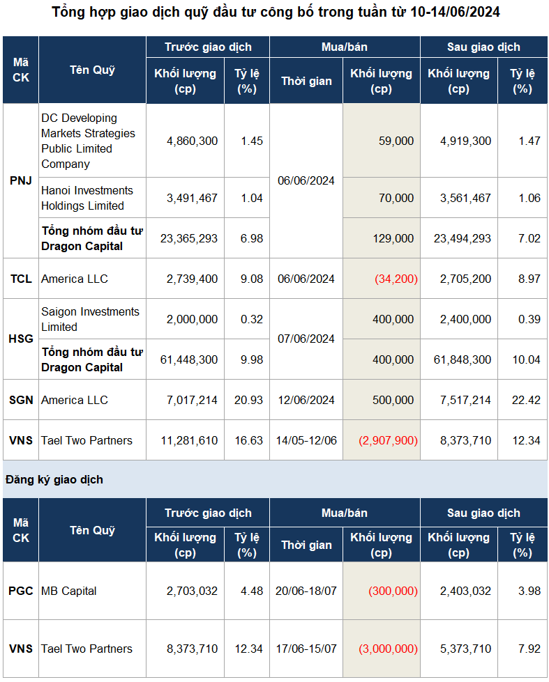 Giao dịch quỹ đầu tư trầm lắng Giao dịch quỹ đầu tư trầm lắng