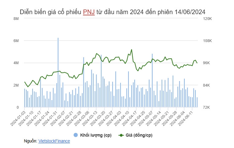Giao dịch quỹ đầu tư trầm lắng Giao dịch quỹ đầu tư trầm lắng