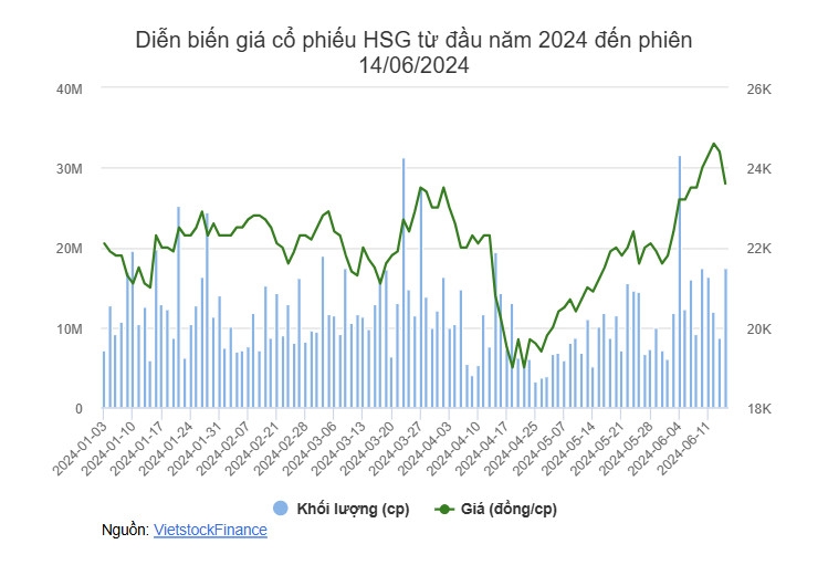 Giao dịch quỹ đầu tư trầm lắng Giao dịch quỹ đầu tư trầm lắng