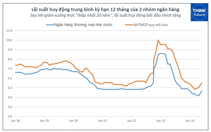 Ngân hàng cần chia sẻ thực chất: Tăng lãi suất cho vay chậm hơn | DIỄN ĐÀN TÀI CHÍNH Ngân hàng cần chia sẻ thực chất: Tăng lãi suất cho vay chậm hơn | DIỄN ĐÀN TÀI CHÍNH