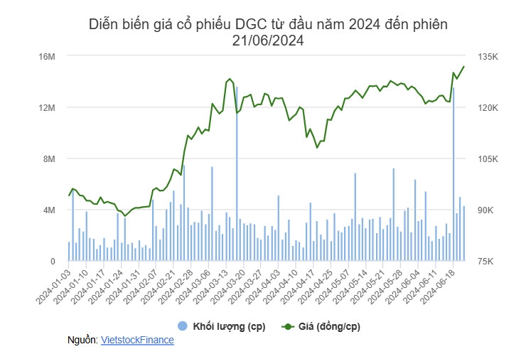 Giao dịch quỹ đầu tư tiếp tục “tĩnh lặng” | Fili Giao dịch quỹ đầu tư tiếp tục “tĩnh lặng” | Fili