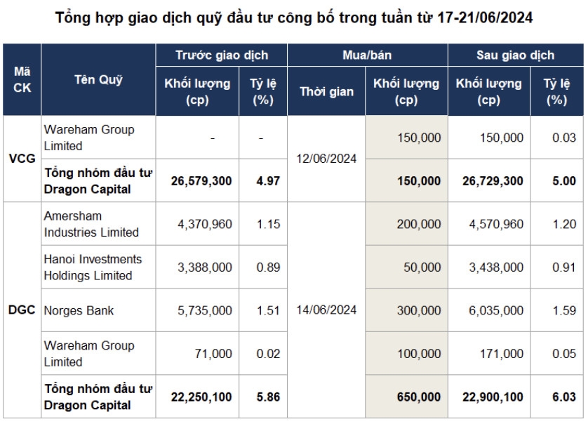 Giao dịch quỹ đầu tư tiếp tục “tĩnh lặng” | Fili Giao dịch quỹ đầu tư tiếp tục “tĩnh lặng” | Fili