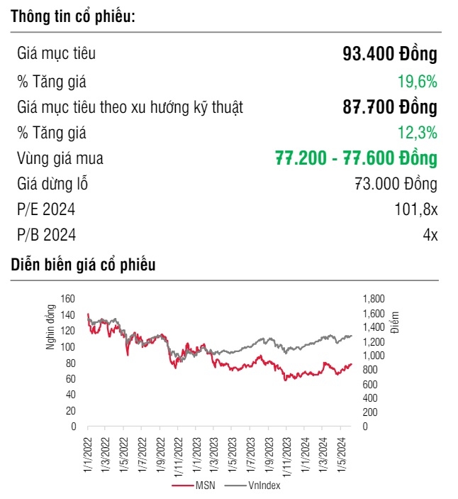 Vốn ngoại "tái cấu trúc" có ảnh hưởng tới các "gã khổng lồ"? | DIỄN ĐÀN TÀI CHÍNH