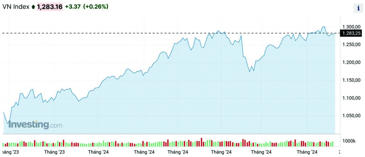 Dòng tiền “sôi sục” tìm kiếm cơ hội | DIỄN ĐÀN TÀI CHÍNH Dòng tiền “sôi sục” tìm kiếm cơ hội | DIỄN ĐÀN TÀI CHÍNH