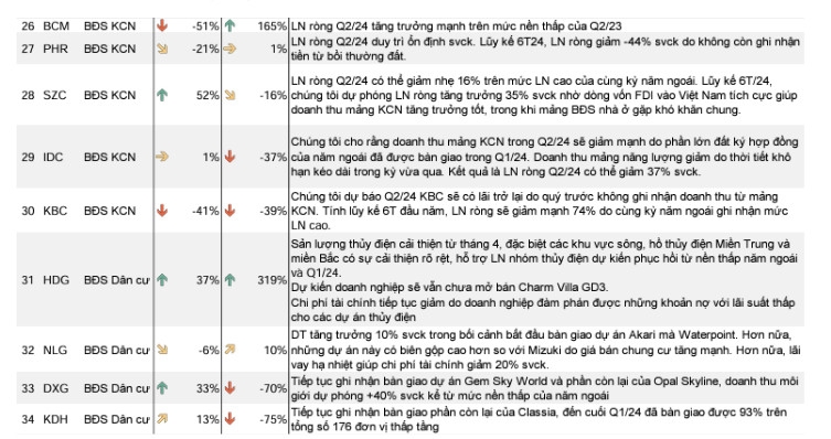 Nhiều tín hiệu tích cực, sự hồi phục lợi nhuận của doanh nghiệp đang dần rõ nét