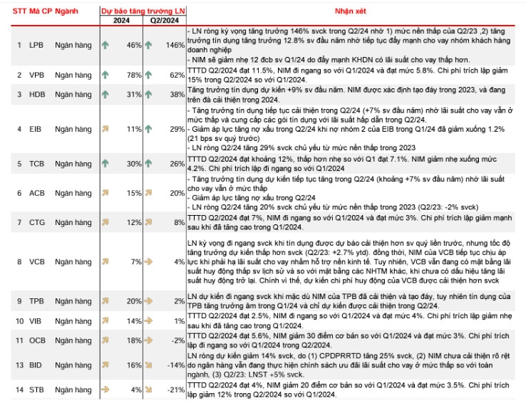 Nhiều tín hiệu tích cực, sự hồi phục lợi nhuận của doanh nghiệp đang dần rõ nét