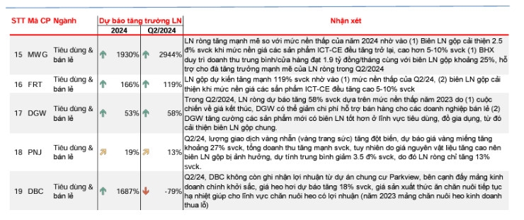 Nhiều tín hiệu tích cực, sự hồi phục lợi nhuận của doanh nghiệp đang dần rõ nét