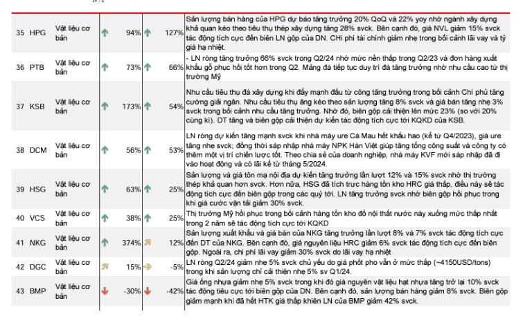 Nhiều tín hiệu tích cực, sự hồi phục lợi nhuận của doanh nghiệp đang dần rõ nét