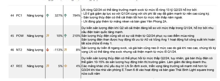 Nhiều tín hiệu tích cực, sự hồi phục lợi nhuận của doanh nghiệp đang dần rõ nét
