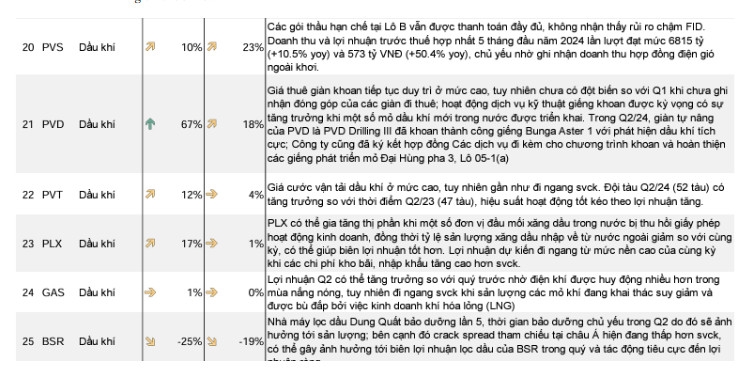 Nhiều tín hiệu tích cực, sự hồi phục lợi nhuận của doanh nghiệp đang dần rõ nét