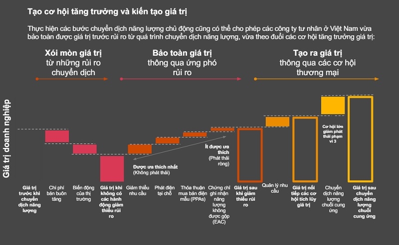 Giá trị của doanh nghiệp niêm yết ra sao khi đầu tư ESG? | DIỄN ĐÀN TÀI CHÍNH