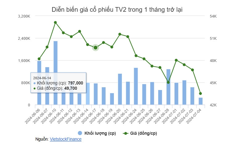 Nhịp đập Thị trường 04/07: Chiến thắng áp lực bán, đóng cửa trong sắc xanh | Fili Nhịp đập Thị trường 04/07: Chiến thắng áp lực bán, đóng cửa trong sắc xanh | Fili