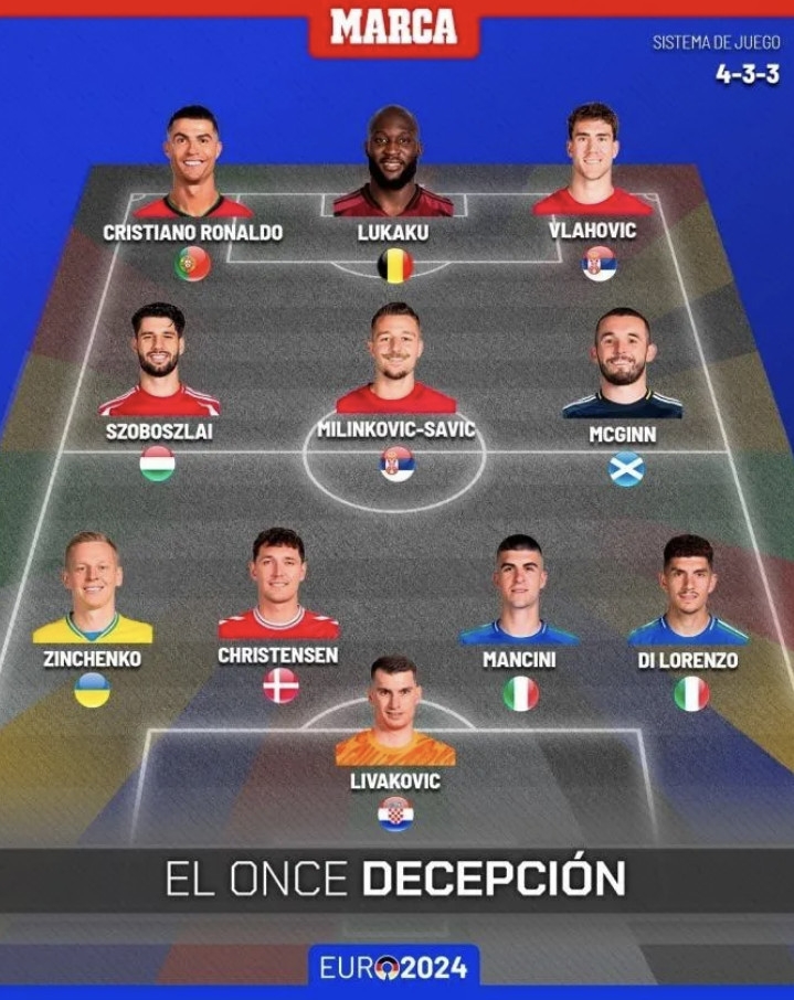 Ronaldo vào đội hình tệ nhất EURO 2024