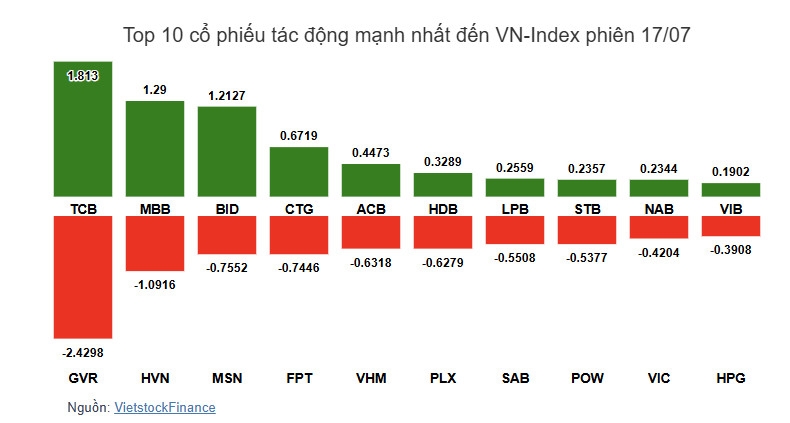 Cổ phiếu ngân hàng tiếp tục hút dòng tiền trong năm 2024