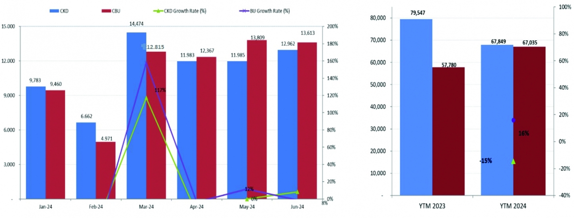 “Bắt sóng” cổ phiếu ngành ô tô | DIỄN ĐÀN TÀI CHÍNH