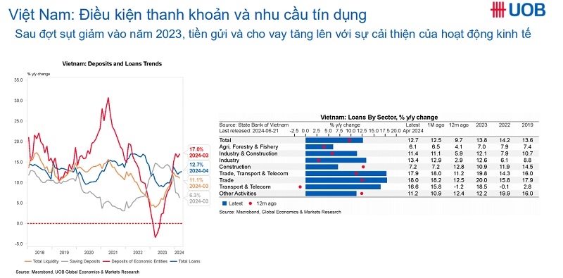 Lãi suất thương mại đang điều chỉnh để phù hợp cung - cầu | DIỄN ĐÀN TÀI CHÍNH Lãi suất thương mại đang điều chỉnh để phù hợp cung - cầu | DIỄN ĐÀN TÀI CHÍNH