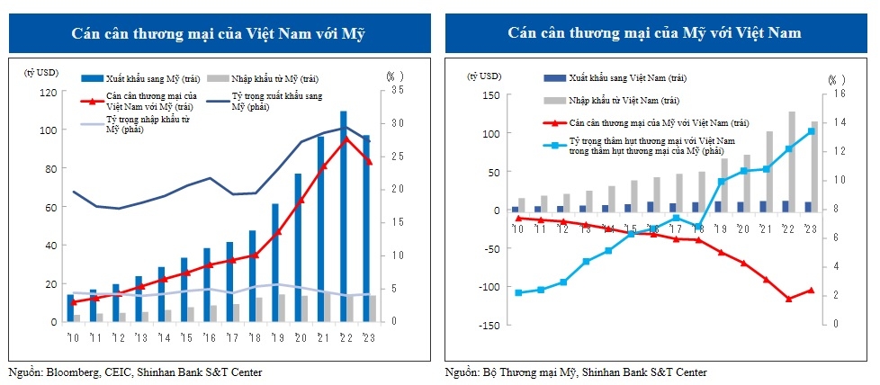 Tăng thu hút vốn ngoại vào thị trường Việt Nam | DIỄN ĐÀN TÀI CHÍNH Tăng thu hút vốn ngoại vào thị trường Việt Nam | DIỄN ĐÀN TÀI CHÍNH