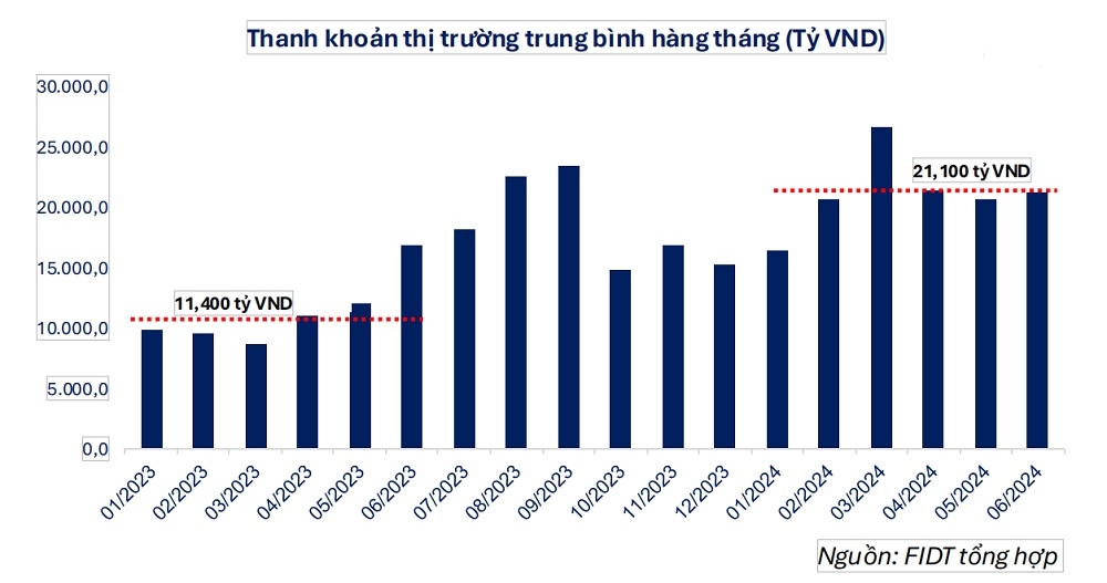Chứng khoán: Lợi nhuận tăng trưởng mạnh, định giá ngắn hạn kém hấp dẫn | DIỄN ĐÀN TÀI CHÍNH Chứng khoán: Lợi nhuận tăng trưởng mạnh, định giá ngắn hạn kém hấp dẫn | DIỄN ĐÀN TÀI CHÍNH