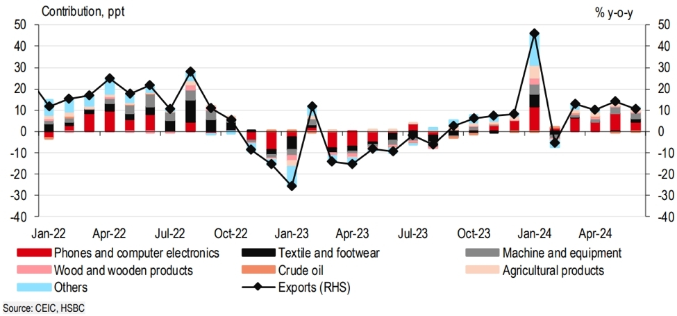 Tăng trưởng có dấu hiệu lan rộng Tăng trưởng có dấu hiệu lan rộng