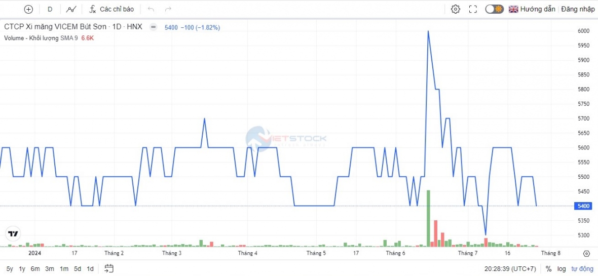 BTS thua lỗ triền miên | DIỄN ĐÀN TÀI CHÍNH BTS thua lỗ triền miên | DIỄN ĐÀN TÀI CHÍNH
