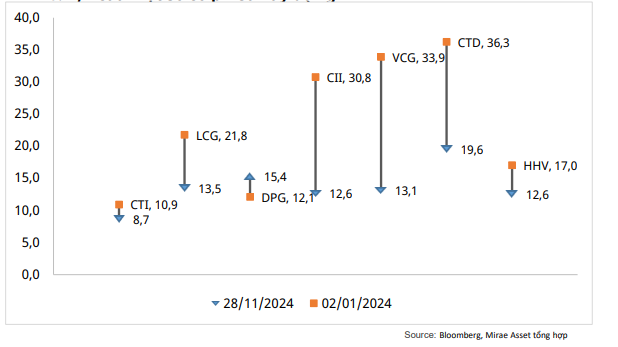 Khó khăn dần đi qua với doanh nghiệp ngành xây dựng