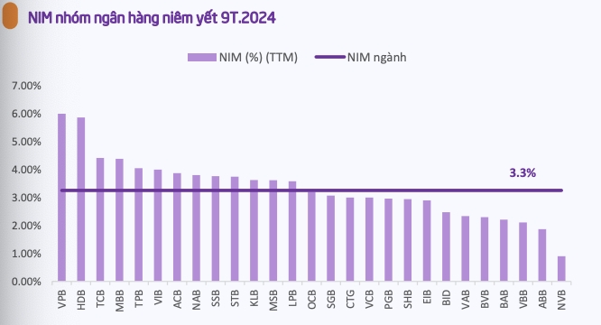 Ngành ngân hàng năm 2025: NIM phục hồi từ đáy, nợ xấu sẽ cải thiện Ngành ngân hàng năm 2025: NIM phục hồi từ đáy, nợ xấu sẽ cải thiện