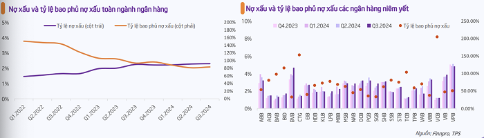 Ngành ngân hàng năm 2025: NIM phục hồi từ đáy, nợ xấu sẽ cải thiện Ngành ngân hàng năm 2025: NIM phục hồi từ đáy, nợ xấu sẽ cải thiện