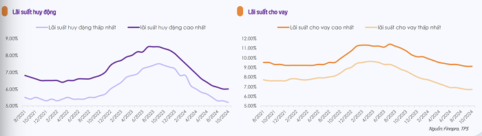 Ngành ngân hàng năm 2025: NIM phục hồi từ đáy, nợ xấu sẽ cải thiện Ngành ngân hàng năm 2025: NIM phục hồi từ đáy, nợ xấu sẽ cải thiện