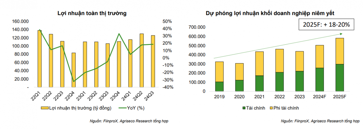 Động lực tăng trưởng và những rủi ro tiềm ẩn với thị trường chứng khoán năm 2025 Động lực tăng trưởng và những rủi ro tiềm ẩn với thị trường chứng khoán năm 2025