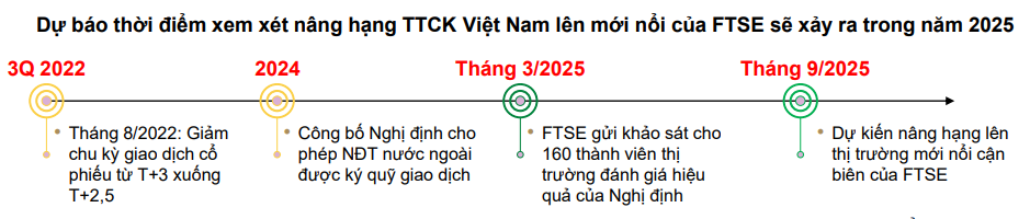 Động lực tăng trưởng và những rủi ro tiềm ẩn với thị trường chứng khoán năm 2025 Động lực tăng trưởng và những rủi ro tiềm ẩn với thị trường chứng khoán năm 2025