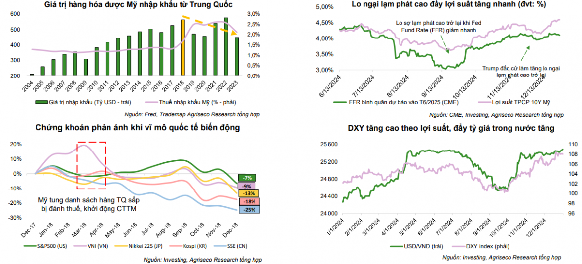 Động lực tăng trưởng và những rủi ro tiềm ẩn với thị trường chứng khoán năm 2025 Động lực tăng trưởng và những rủi ro tiềm ẩn với thị trường chứng khoán năm 2025