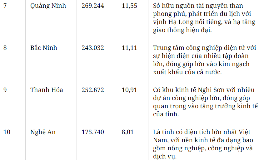 Xếp hạng GDP Việt Nam 2024 so với các nước ASEAN Xếp hạng GDP Việt Nam 2024 so với các nước ASEAN
