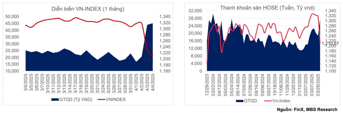 Thị trường chứng khoán toàn cầu chao đảo, nhà đầu tư nên làm gì? Thị trường chứng khoán toàn cầu chao đảo, nhà đầu tư nên làm gì?