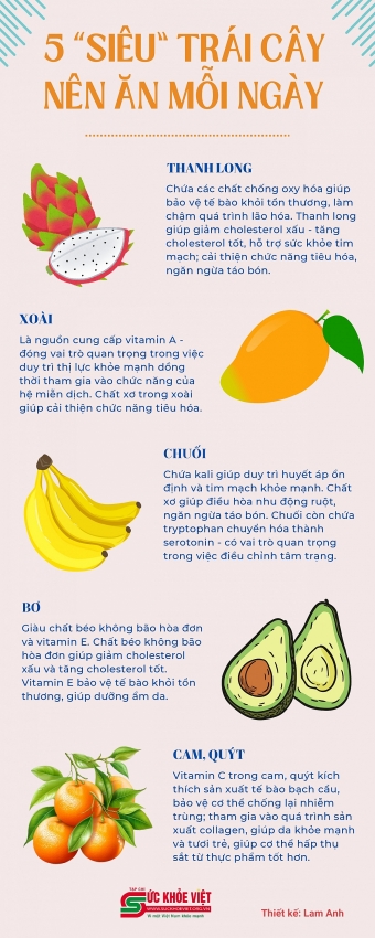 [Infographic] 5 "siêu" trái cây nên ăn mỗi ngày | Sức khỏe Việt