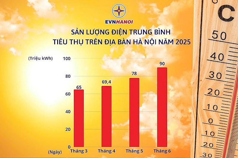 Hóa đơn điện tăng vọt, EVNHANOI nói gì? Hóa đơn điện tăng vọt, EVNHANOI nói gì?