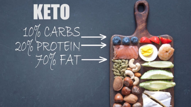 Chế độ ăn kiêng nhiều người áp dụng khiến cholesterol tăng cao