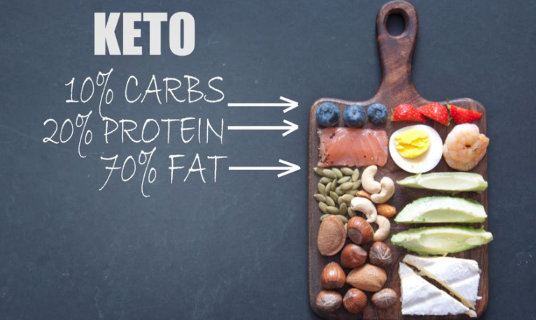 Chế độ ăn kiêng nhiều người áp dụng khiến cholesterol tăng cao